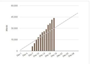 Mandy Webster nanowrimo stats